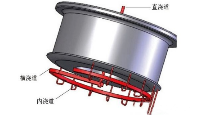 &#22810;&#23453;&#24179;&#21488;&#32593;&#39029;&#29256;&#30331;&#24405;&#20837;&#21475;