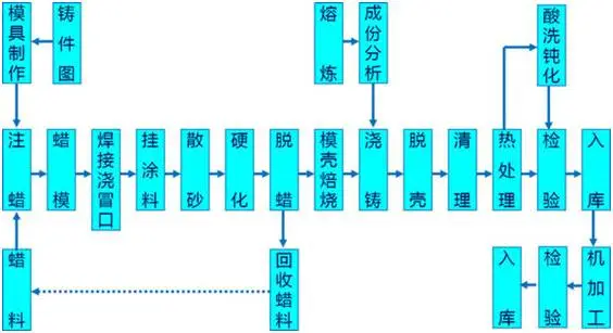 &#22810;&#23453;&#24179;&#21488;&#32593;&#39029;&#29256;&#30331;&#24405;&#20837;&#21475;